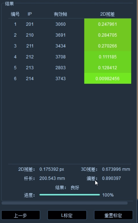 T 标定计算结果